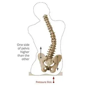 Posisi Duduk yang Baik saat Menulis